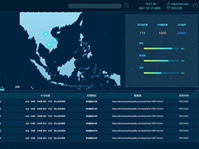 后台大数据管理界面设计？html+css网页布局